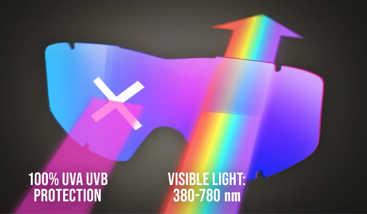 Tecnologia de proteção UV óculos GOG